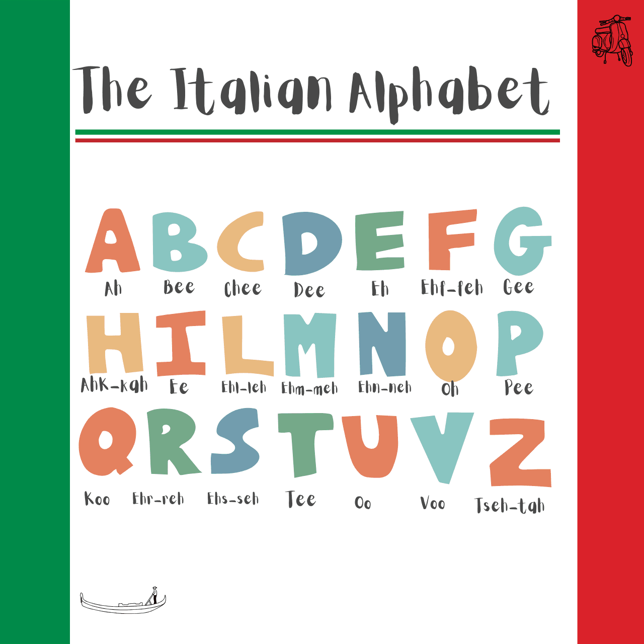 Italian Alphabet Pronunciation: Beginner-Friendly Approach To Learning Ah Bee Chee