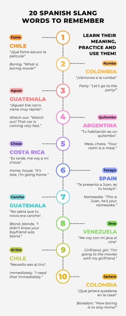 An infographic with 20 Spanish Slang Words To Remember, from Spain to Argentina.