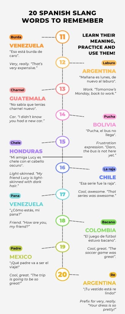 An infographic with 20 Spanish Slang Words To Remember, from Spain to Argentina.