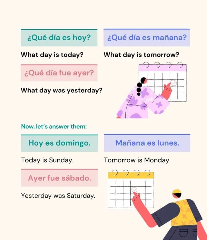 This chart helps you answer real questions like “¿Qué día es hoy?”, “¿Qué día fue ayer?” and “¿Qué día es mañana?” as you review the days of the week in Spanish.