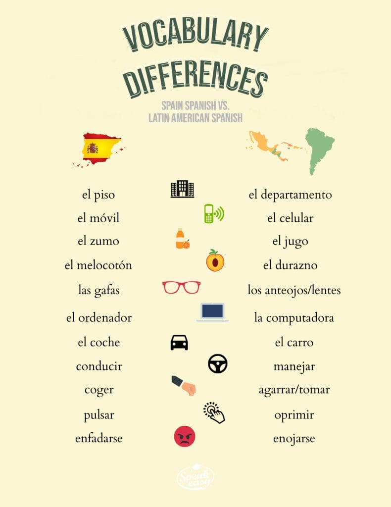 Although Spain Spanish vs Latin Spanish are the same language. there are regional differences.