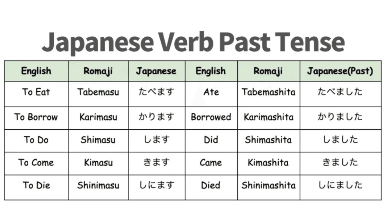 Japanese verb past tense for beginners 