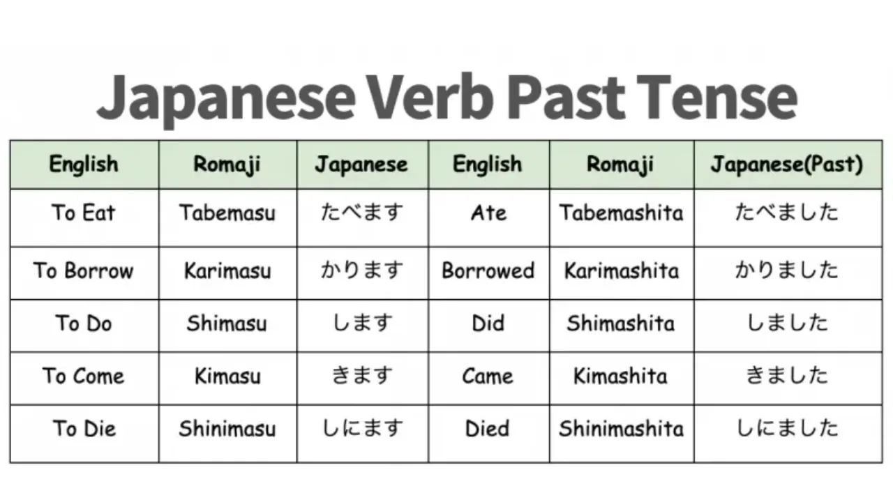 Japanese verb past tense for beginners