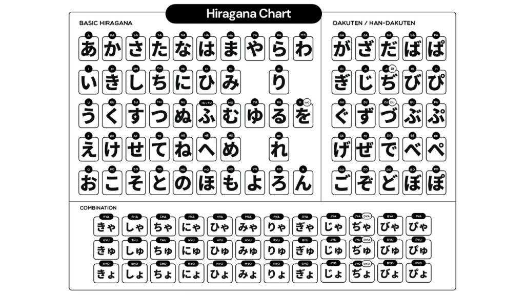 Hiragana chart for beginners learn hiragana