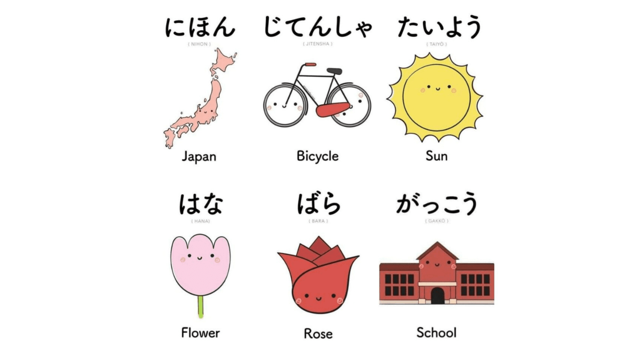 Japanese alphabet hiragana examples