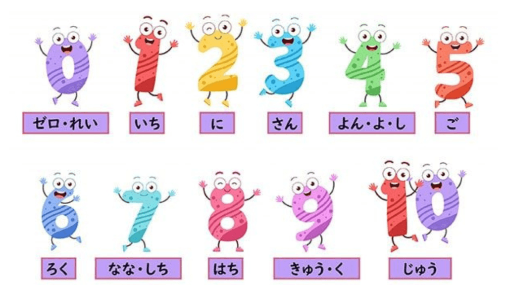 Cartoon numbers with hiragana and katakana readings in Japanese