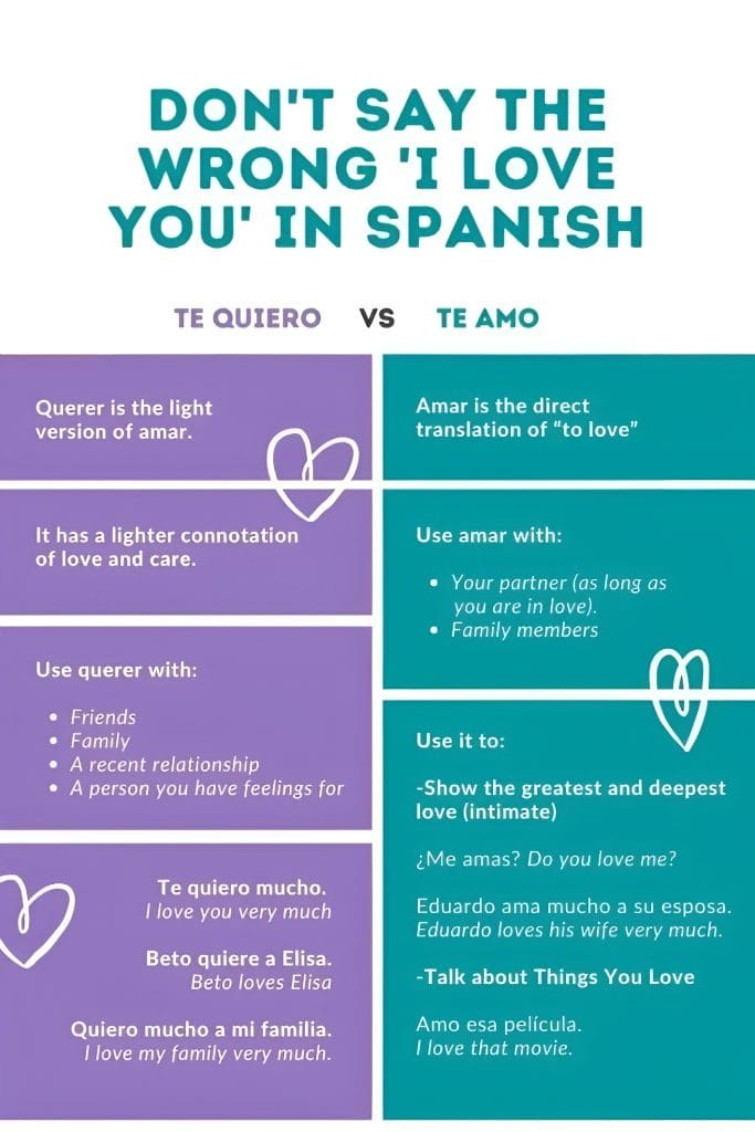 Te quiero or te amo? This quick guide explains the difference and helps you say I Love You in Spanish the right way.