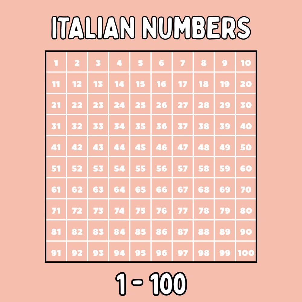 Italian Numbers: Complete Guide With Pronunciation, Rules & Examples