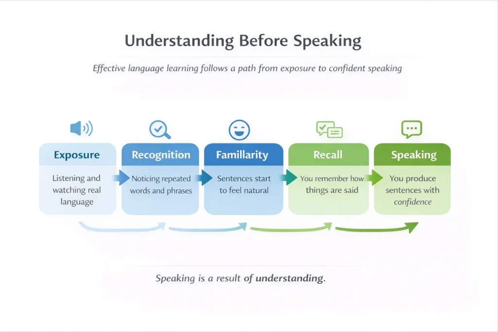 Learn a new languag; perfect time to speak