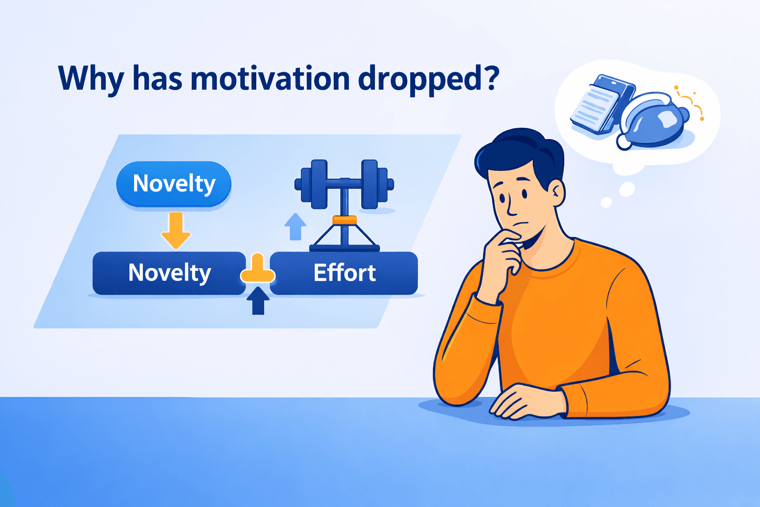 Why has motivation dropped