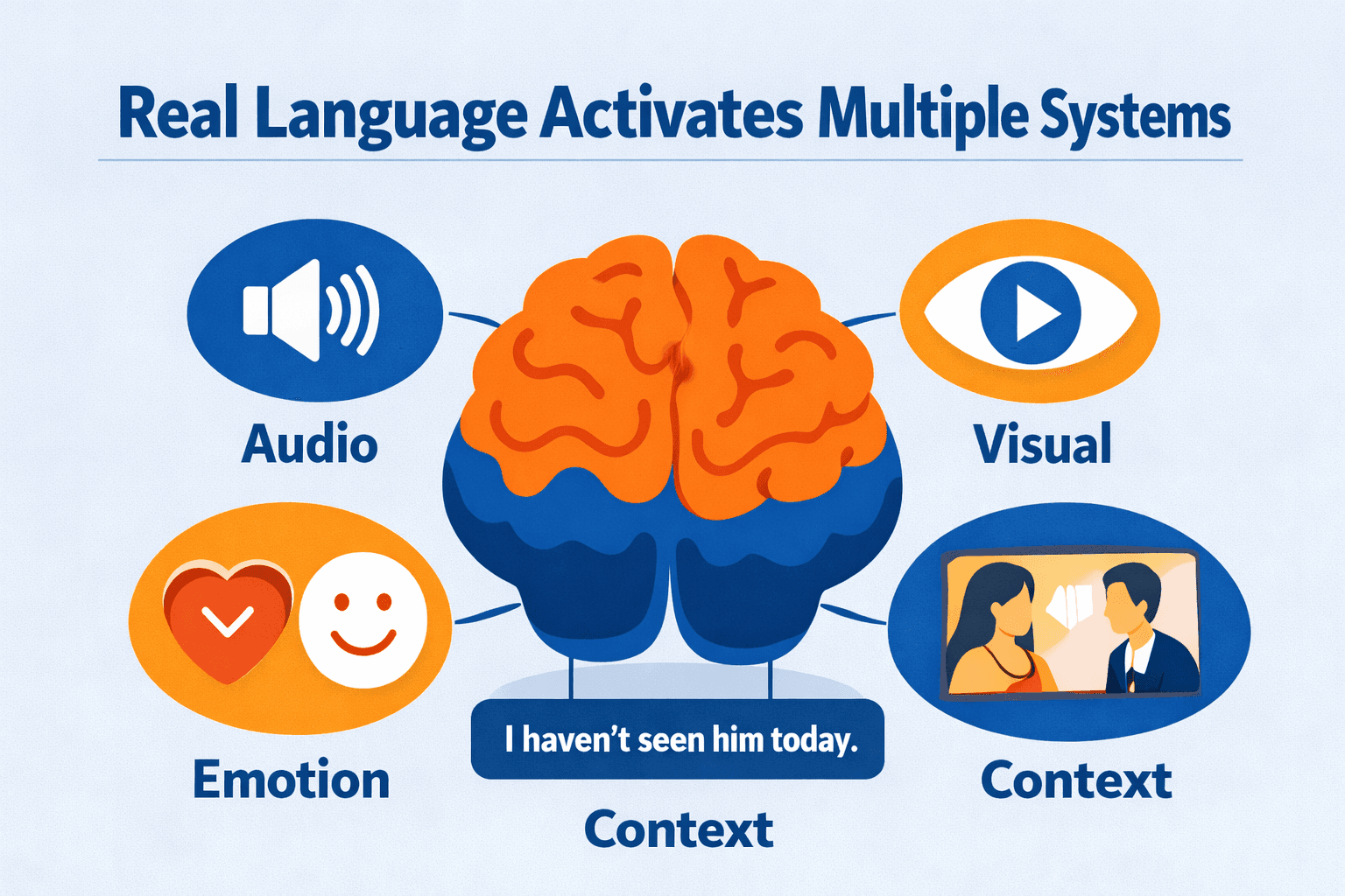 The Cognitive Advantage of Micro-Immersion