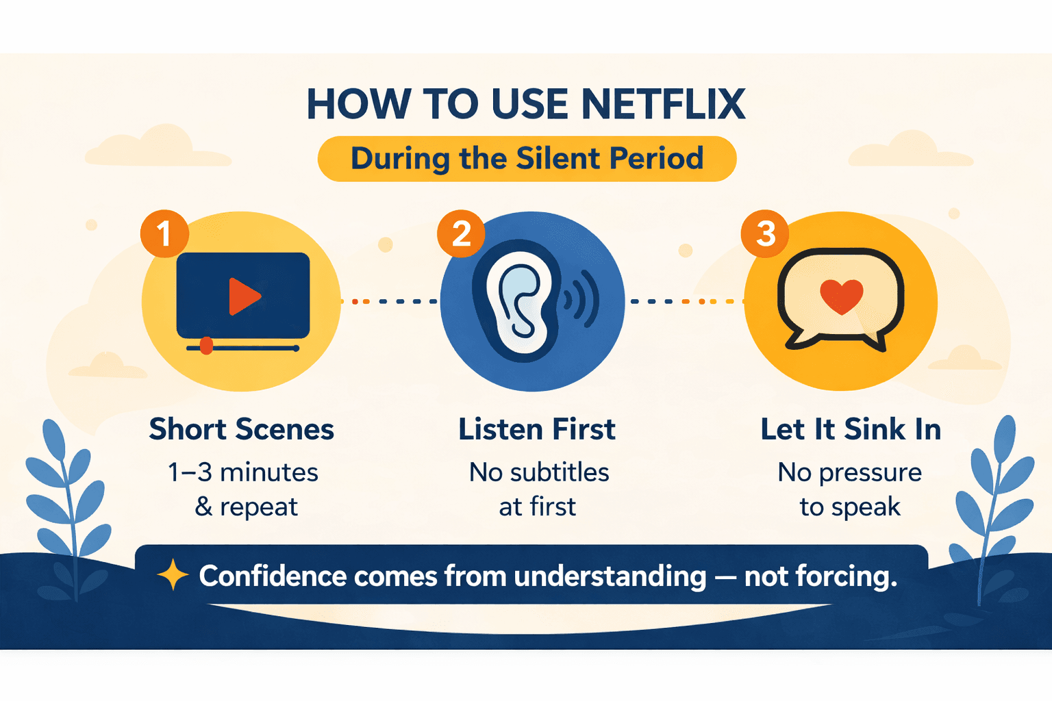 how to use netflix during the silent period