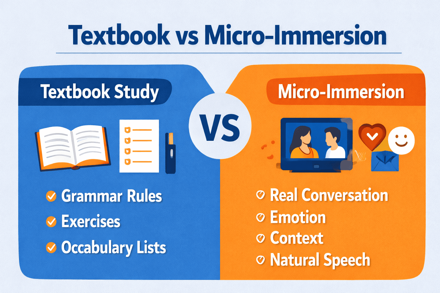 Textbook Study vs Micro-Immersion